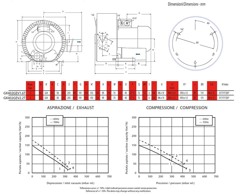 GK701GEV5.5T TEKNİK DETAY